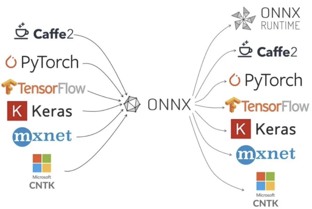 onnx