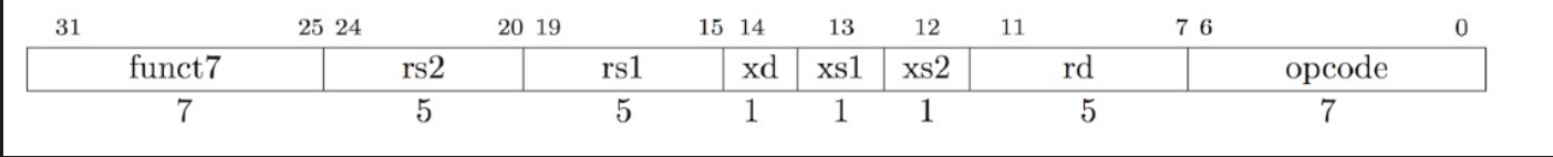 RISC-V指令集